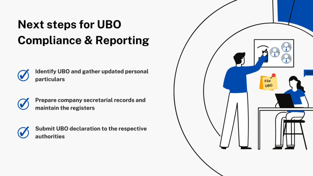 Ultimate Beneficial Ownership (UBO) requirements and compliance process in UAE